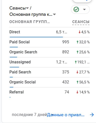 Сайт аналитикасы